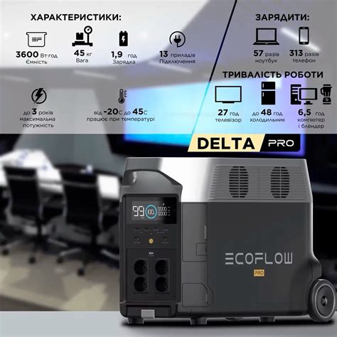 trjakj|Зарядна станція EcoFlow DELTA Pro (3600 Вт·год) .